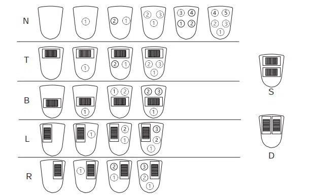 Industrial Joystick Handle Panel Layout